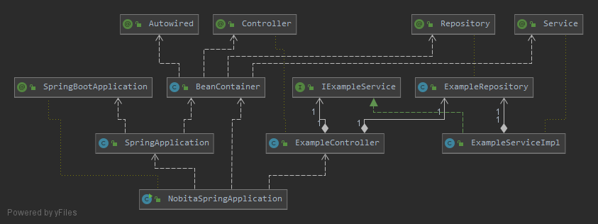 NobitaApplication