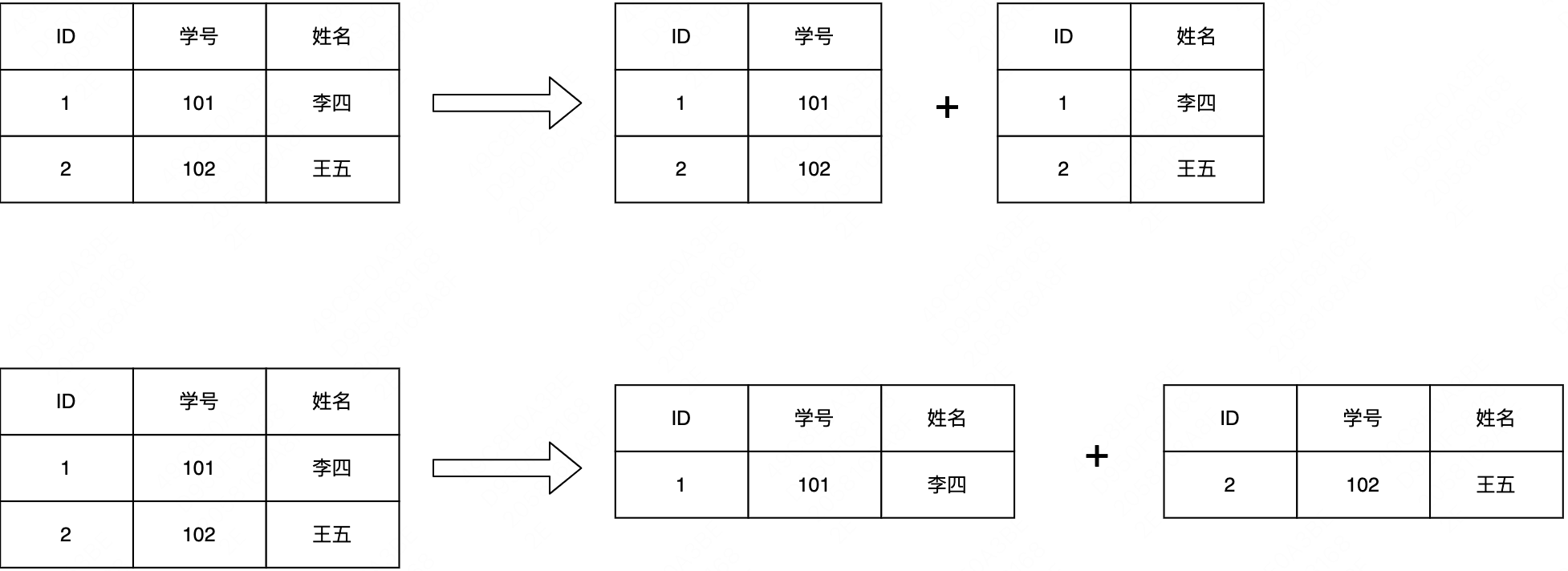 高性能系统设计之分库分表及平滑扩/缩容