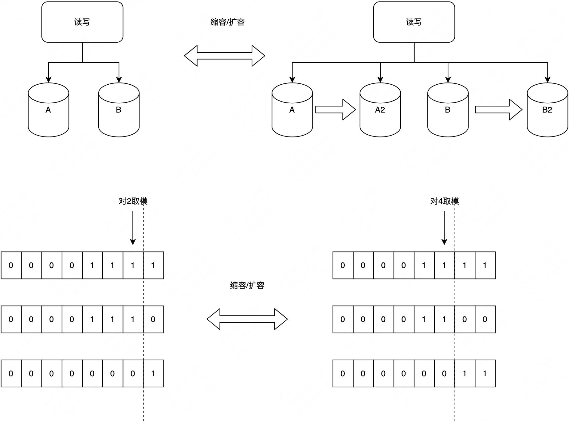 高性能系统设计之分库分表及平滑扩/缩容