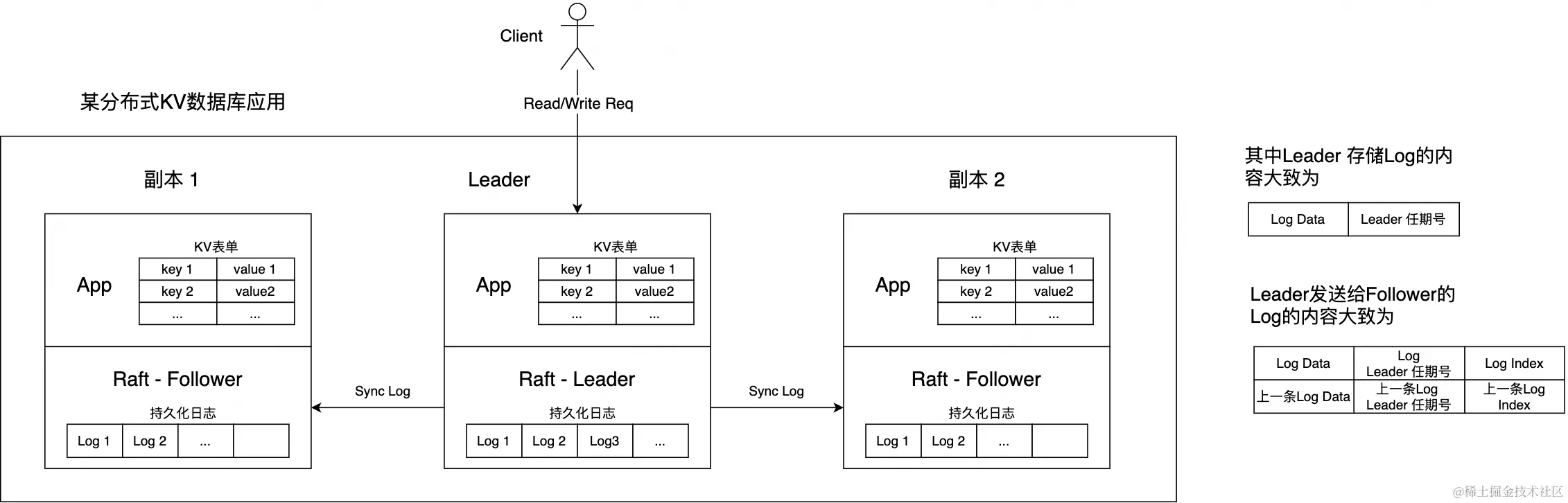 分布式算法之MIT 6.824系列总结