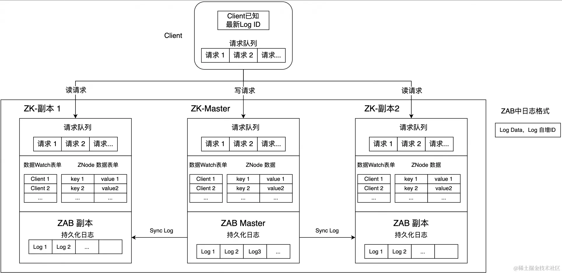 分布式算法之MIT 6.824系列总结