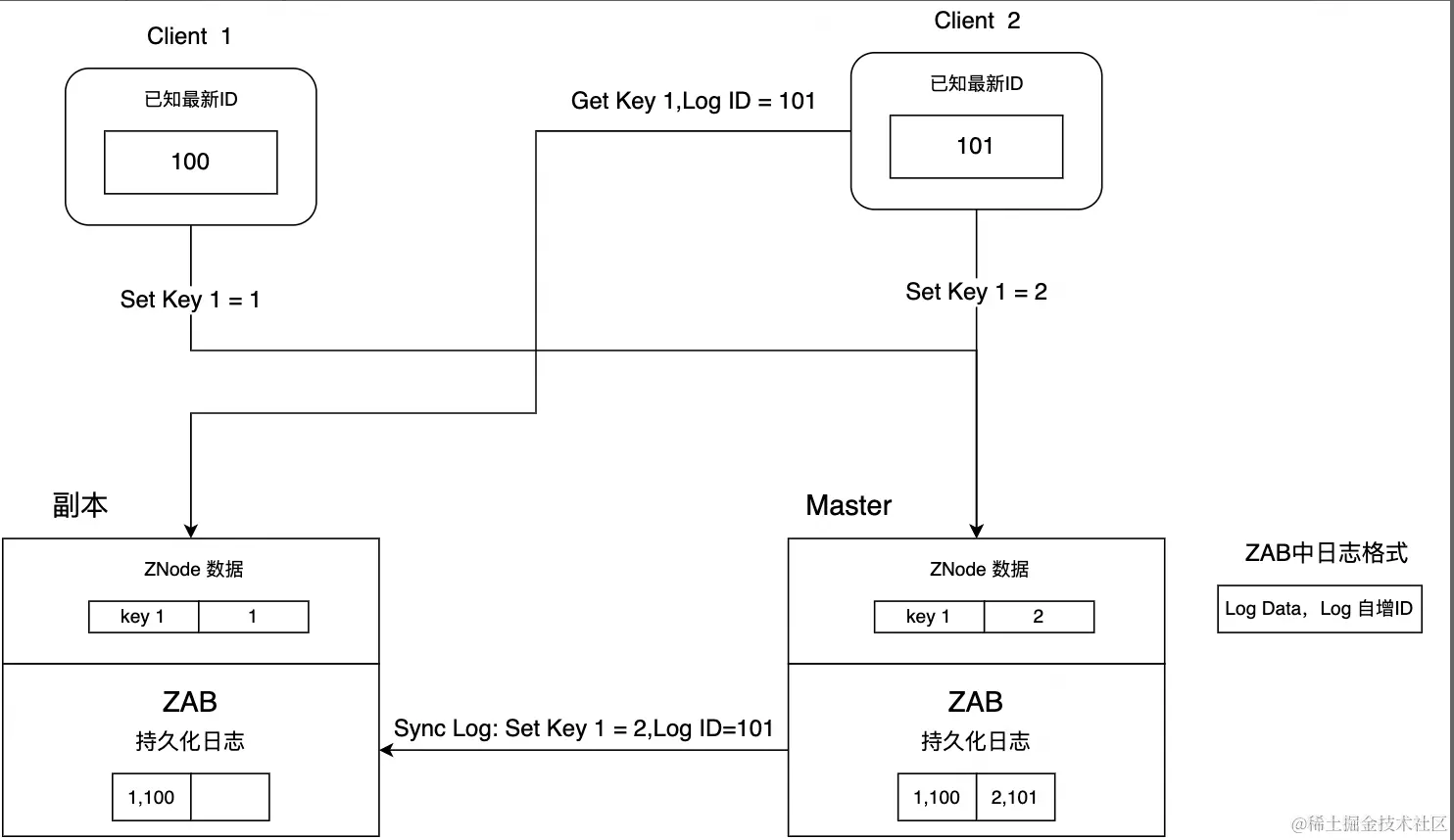 分布式算法之MIT 6.824系列总结