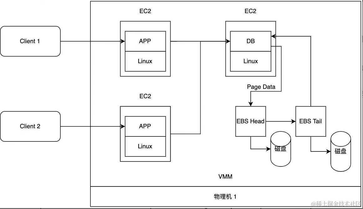 分布式算法之MIT 6.824系列总结