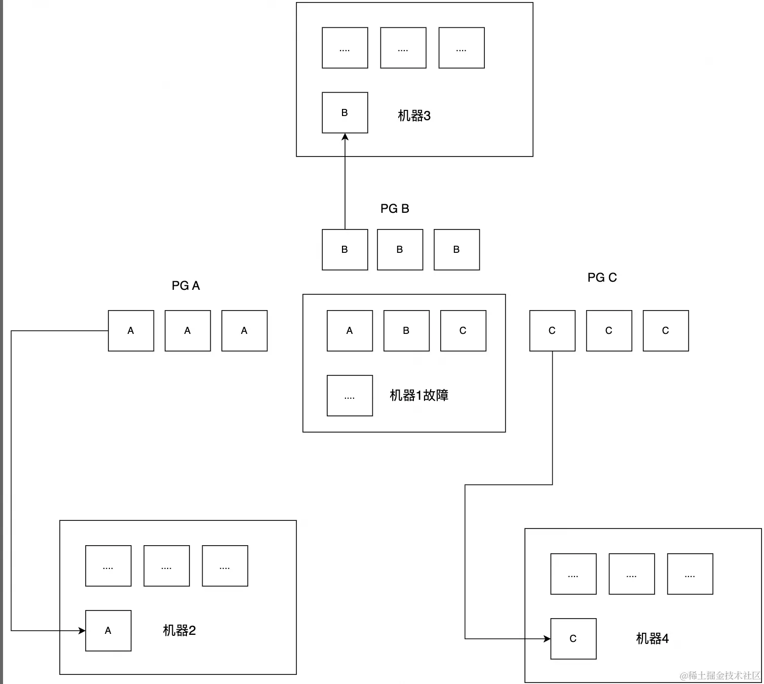 分布式算法之MIT 6.824系列总结