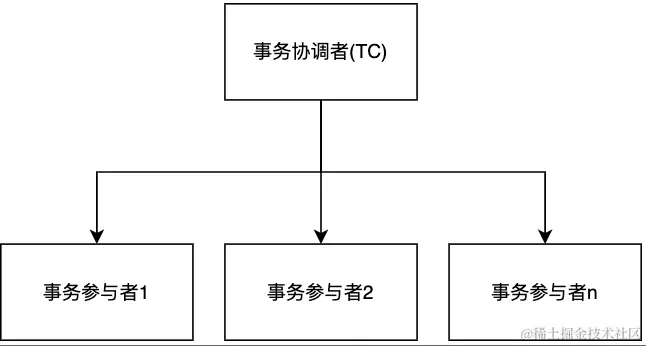 分布式算法之MIT 6.824系列总结