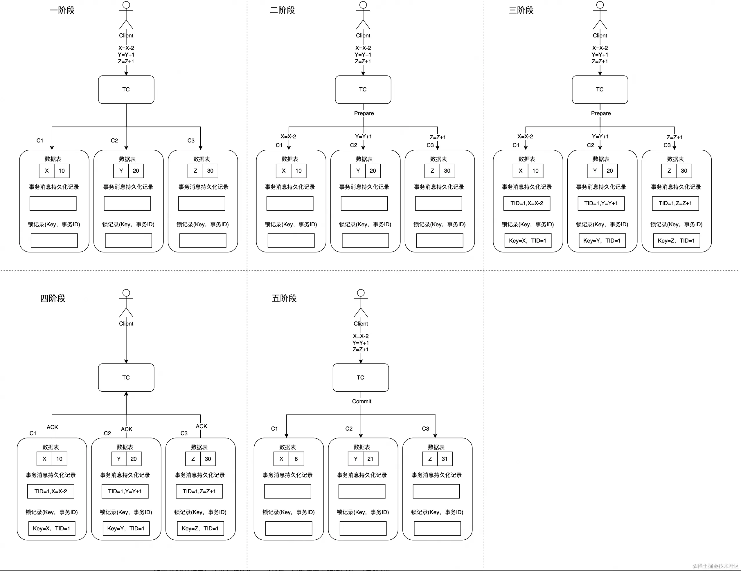 分布式算法之MIT 6.824系列总结