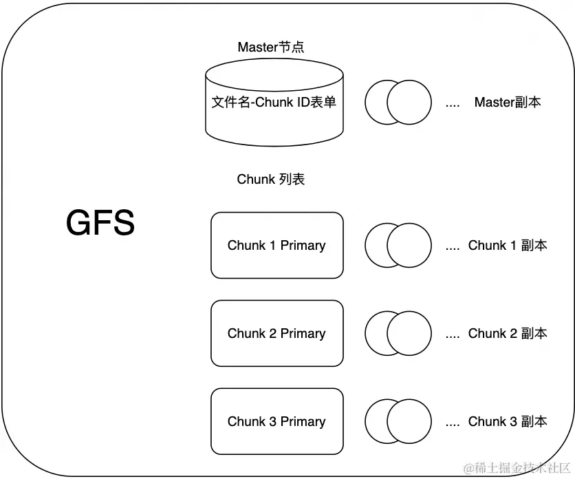 分布式算法之MIT 6.824系列总结