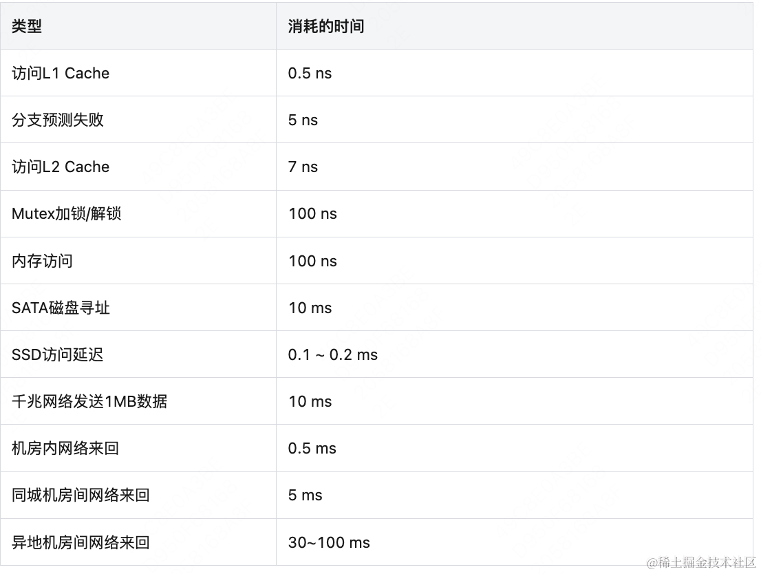 异地多活之Set化系统架构设计